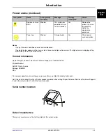 Preview for 27 page of Stryker Altrix 8001 Operation Manual