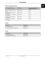 Preview for 55 page of Stryker Altrix 8001 Operation Manual