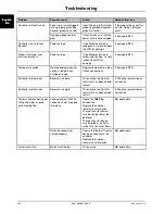 Preview for 56 page of Stryker Altrix 8001 Operation Manual