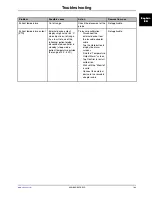 Preview for 57 page of Stryker Altrix 8001 Operation Manual