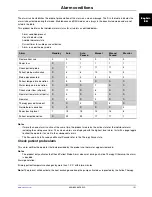 Preview for 59 page of Stryker Altrix 8001 Operation Manual