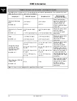 Preview for 64 page of Stryker Altrix 8001 Operation Manual