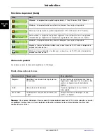 Preview for 88 page of Stryker Altrix 8001 Operation Manual