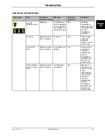 Preview for 89 page of Stryker Altrix 8001 Operation Manual