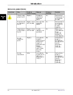 Preview for 90 page of Stryker Altrix 8001 Operation Manual