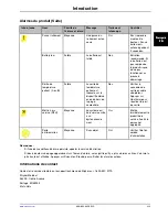 Preview for 91 page of Stryker Altrix 8001 Operation Manual