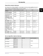 Preview for 121 page of Stryker Altrix 8001 Operation Manual