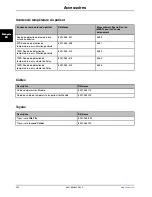 Preview for 122 page of Stryker Altrix 8001 Operation Manual