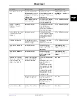 Preview for 123 page of Stryker Altrix 8001 Operation Manual