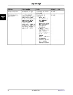 Preview for 124 page of Stryker Altrix 8001 Operation Manual