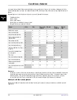 Preview for 126 page of Stryker Altrix 8001 Operation Manual