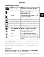 Preview for 155 page of Stryker Altrix 8001 Operation Manual