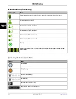 Preview for 156 page of Stryker Altrix 8001 Operation Manual