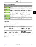 Preview for 157 page of Stryker Altrix 8001 Operation Manual