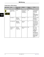 Preview for 158 page of Stryker Altrix 8001 Operation Manual