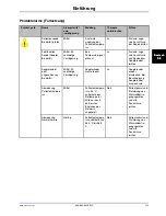 Preview for 159 page of Stryker Altrix 8001 Operation Manual