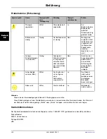 Preview for 160 page of Stryker Altrix 8001 Operation Manual