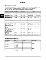 Preview for 190 page of Stryker Altrix 8001 Operation Manual