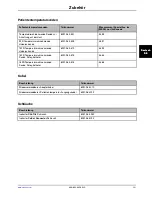 Preview for 191 page of Stryker Altrix 8001 Operation Manual