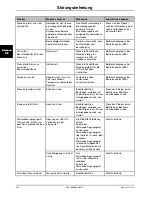 Preview for 192 page of Stryker Altrix 8001 Operation Manual