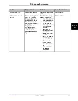 Preview for 193 page of Stryker Altrix 8001 Operation Manual