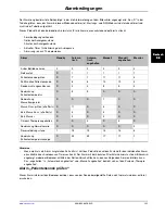 Preview for 195 page of Stryker Altrix 8001 Operation Manual