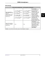 Preview for 201 page of Stryker Altrix 8001 Operation Manual