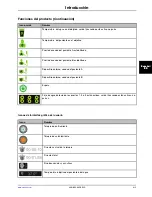 Preview for 225 page of Stryker Altrix 8001 Operation Manual