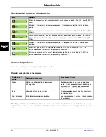 Preview for 226 page of Stryker Altrix 8001 Operation Manual