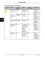 Preview for 228 page of Stryker Altrix 8001 Operation Manual