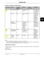 Preview for 229 page of Stryker Altrix 8001 Operation Manual