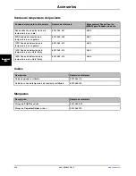 Preview for 260 page of Stryker Altrix 8001 Operation Manual