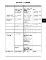 Preview for 261 page of Stryker Altrix 8001 Operation Manual