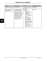 Preview for 262 page of Stryker Altrix 8001 Operation Manual