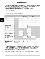 Preview for 264 page of Stryker Altrix 8001 Operation Manual