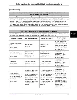 Preview for 269 page of Stryker Altrix 8001 Operation Manual