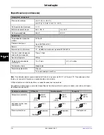 Preview for 288 page of Stryker Altrix 8001 Operation Manual