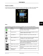 Preview for 291 page of Stryker Altrix 8001 Operation Manual