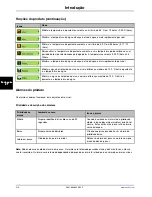 Preview for 294 page of Stryker Altrix 8001 Operation Manual