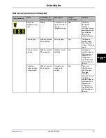 Preview for 295 page of Stryker Altrix 8001 Operation Manual