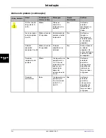 Preview for 296 page of Stryker Altrix 8001 Operation Manual