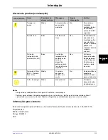 Preview for 297 page of Stryker Altrix 8001 Operation Manual