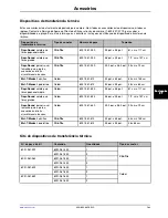 Preview for 327 page of Stryker Altrix 8001 Operation Manual