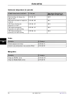 Preview for 328 page of Stryker Altrix 8001 Operation Manual