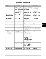 Preview for 329 page of Stryker Altrix 8001 Operation Manual