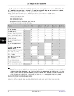 Preview for 332 page of Stryker Altrix 8001 Operation Manual