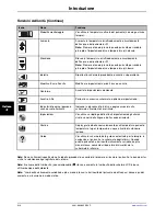 Preview for 360 page of Stryker Altrix 8001 Operation Manual