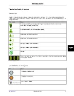 Preview for 361 page of Stryker Altrix 8001 Operation Manual