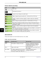 Preview for 362 page of Stryker Altrix 8001 Operation Manual