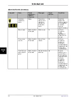 Preview for 364 page of Stryker Altrix 8001 Operation Manual